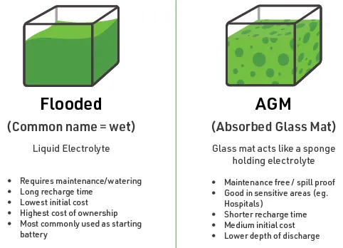 AGM Batteries AGM Batteries